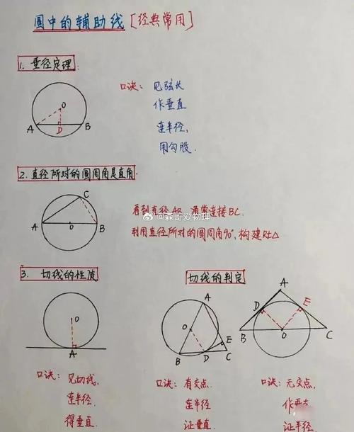 初中数学如何求圆的直径，初中数学中，如何求解圆的直径？