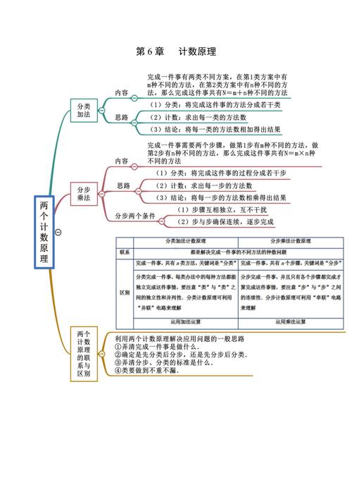 高中数学哪些章节比较重要，高中数学中，哪些章节被认为是最为重要的？