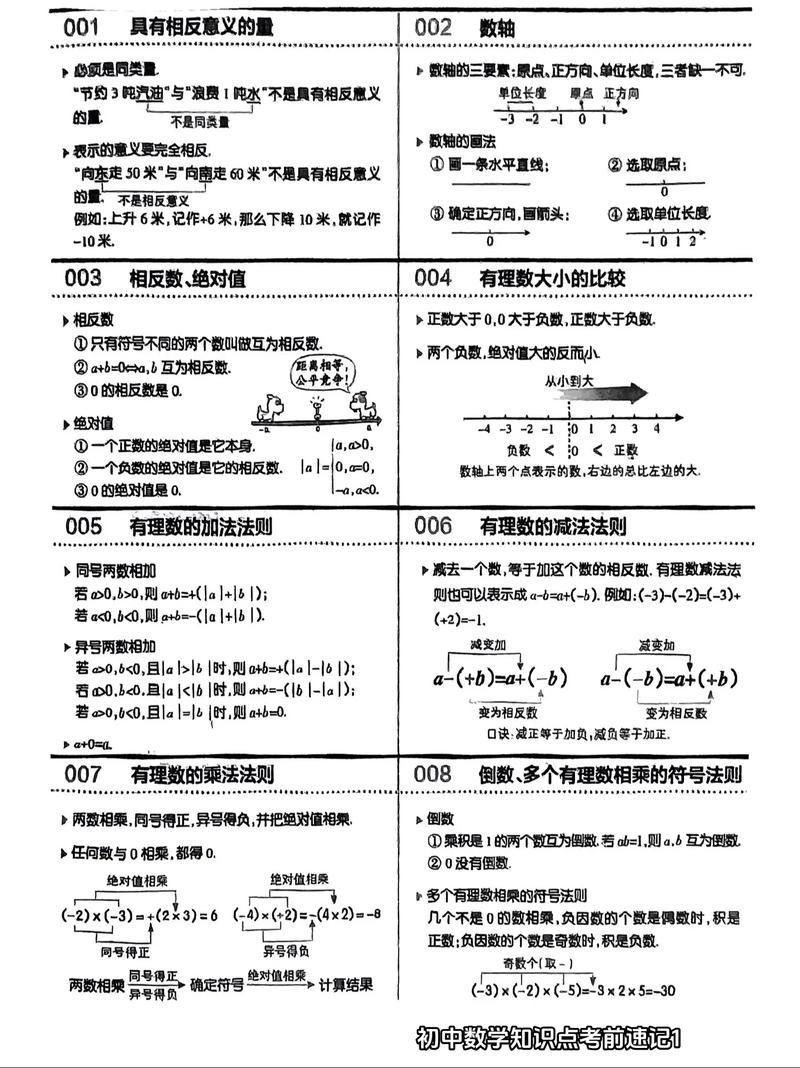 如何读初中数学课本知识，如何有效阅读初中数学课本以掌握知识？