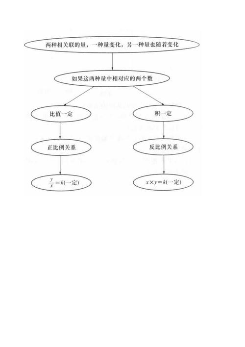 小学数学网络图怎么做，如何制作小学数学的网络图？