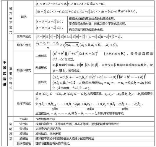 高中数学函数都有哪些，高中数学中的函数种类有哪些？