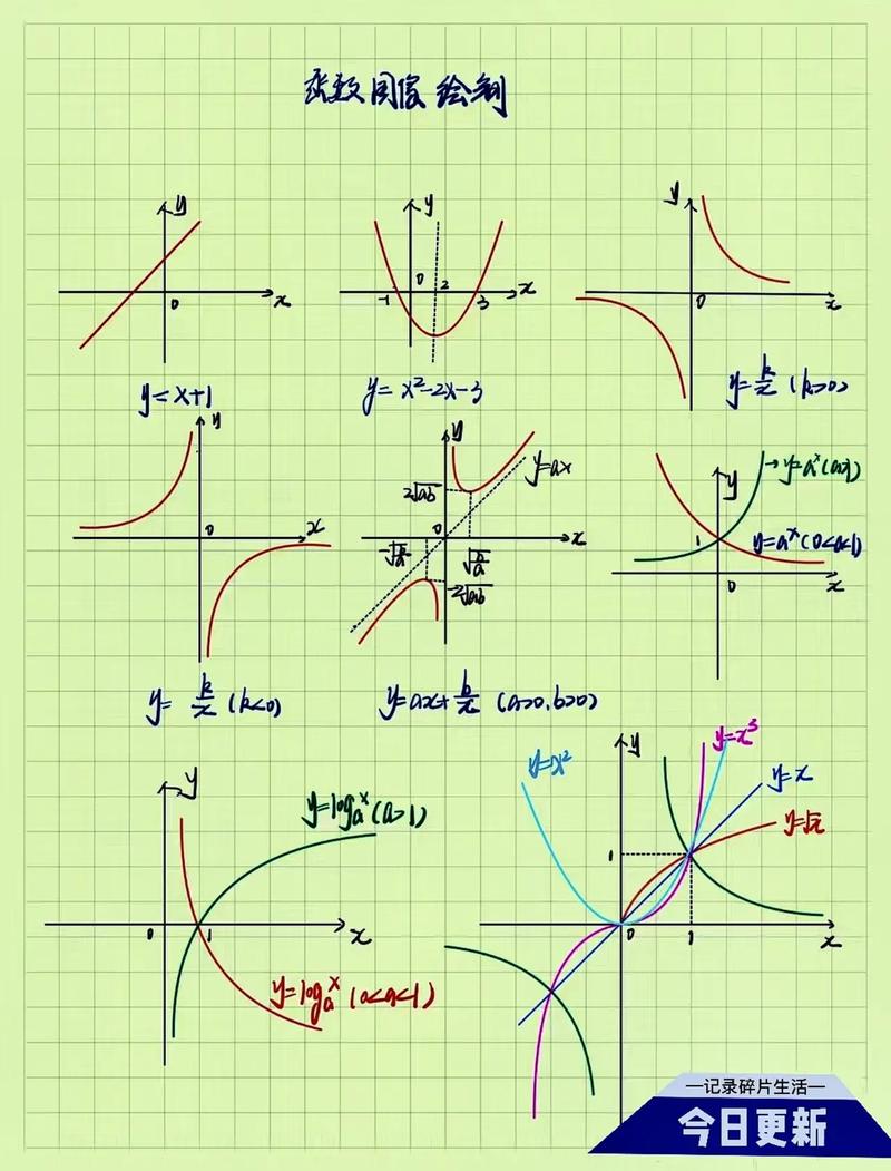 高中数学函数有哪些图像，高中数学中，函数图像的种类有哪些？