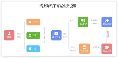 云小店24小时下单平台，云小店24小时下单平台，如何实现全天候无缝购物体验？