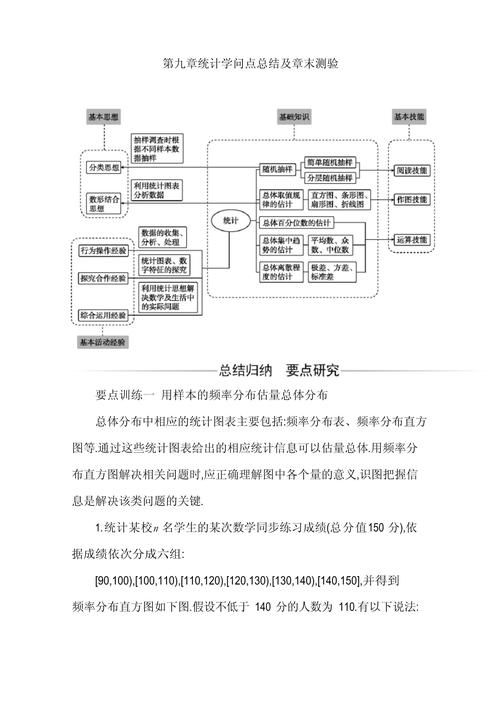 高中数学重点有哪些章节，高中数学的重点章节都包括哪些内容？