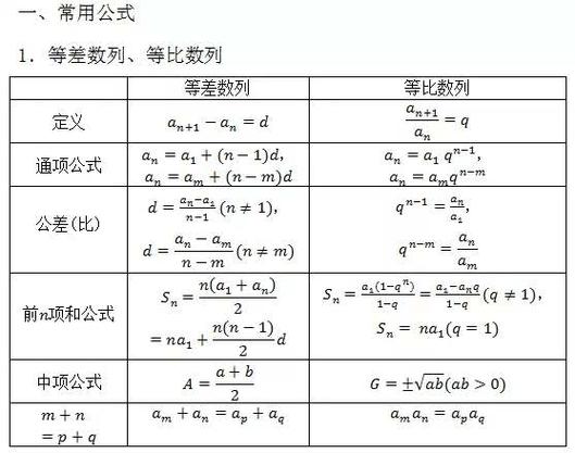 高中数学网络用语有哪些，高中数学中有哪些常见的网络用语？