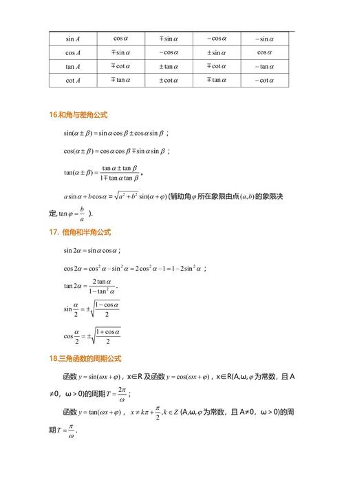 高中数学的小结论有哪些，高中数学中有哪些实用的小结论？