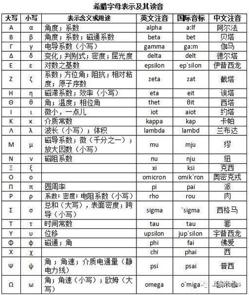 高中数学符号哪些，高中数学中常用的符号有哪些？