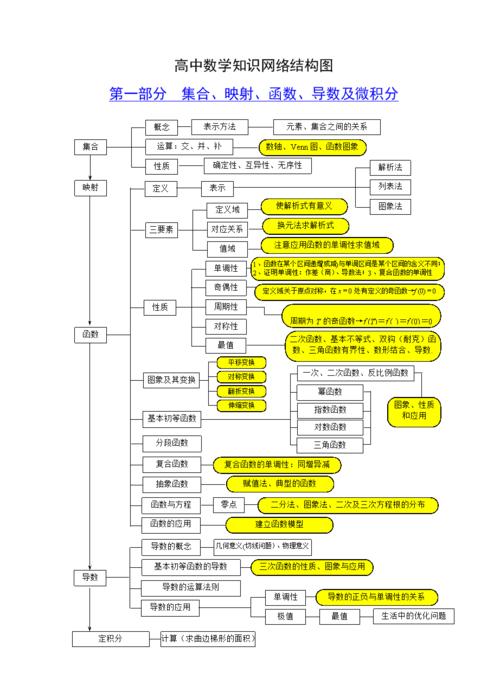 高中数学要学哪些板块，高中数学究竟包含哪些学习板块？