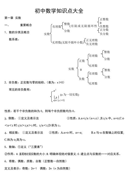 如何教数学初中知识点，如何有效教授初中数学知识点？