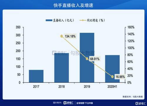 快手抖音业务24小时平台，快手和抖音的24小时业务平台是如何运作的？