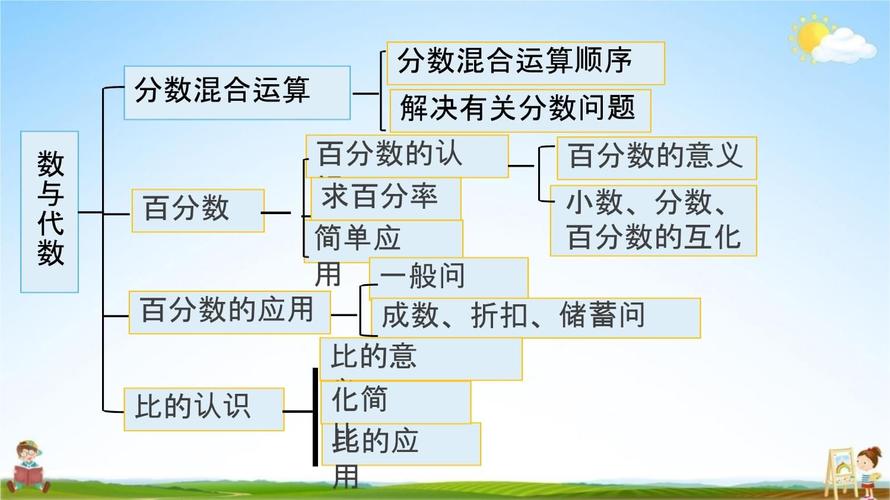 小学数学数序怎么导课，如何有效地引导学生掌握小学数学数序概念？