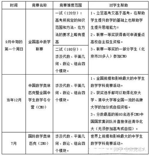 高中数学竞赛趣事有哪些，高中数学竞赛中有哪些令人捧腹的趣事？