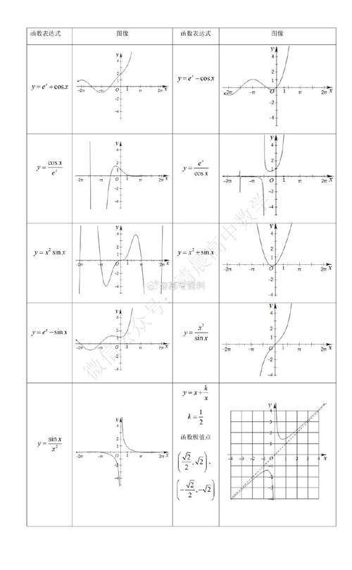 高中数学函数是哪些，高中数学中，函数主要包括哪些类型？