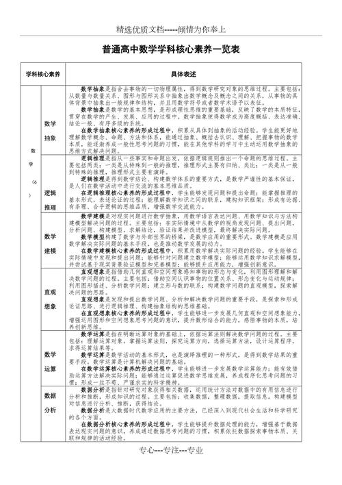 高中数学涵盖了哪些学科，高中数学究竟涵盖了哪些学科内容？