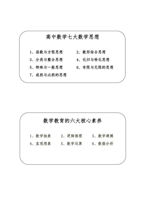 高中数学重要思想有哪些，高中数学学习中，我们应掌握哪些核心的数学思想和方法？