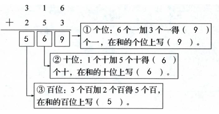 小学数学里几位数怎么写，小学数学中，几位数应该如何正确书写？