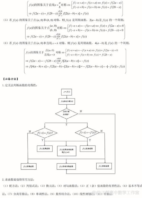 高中数学哪些板块最难教，高中数学教学中，哪些板块最具挑战性？