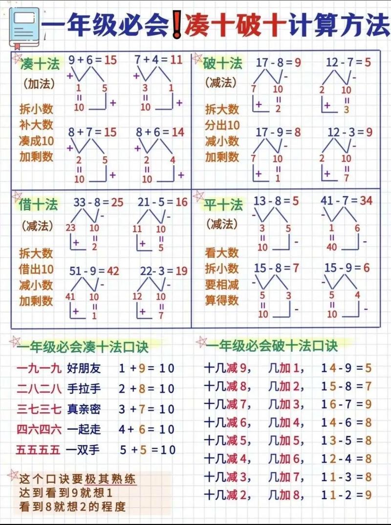 小学数学凑十法怎么讲解，如何有效讲解小学数学中的凑十法？