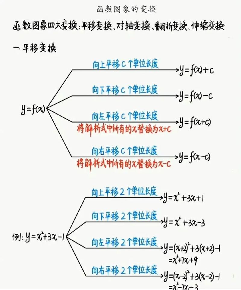 初中数学如何教好一对一，初中数学一对一教学，如何教才能教得好？