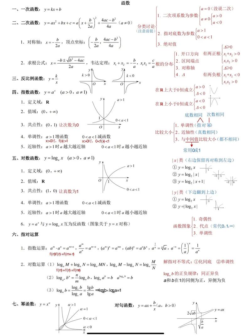 高中生如何学好数学初中，高中生如何学好数学初中？探索高效学习方法！