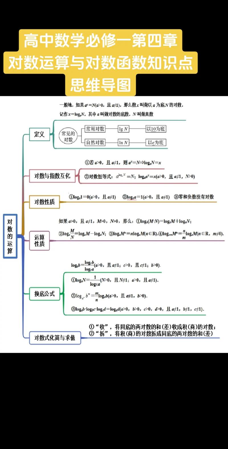 高中数学必修有哪些章节，高中数学必修课程包含哪些主要章节？