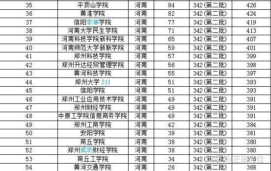 高中数学可报哪些学校好，高中数学成绩优异，可以报考哪些学校？