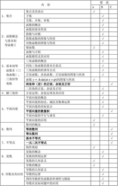 江苏省高中数学必学哪些，江苏省高中数学必学内容包括哪些重要部分？