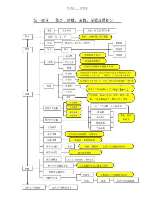 高中数学包括哪些模块，高中数学都包含哪些模块？