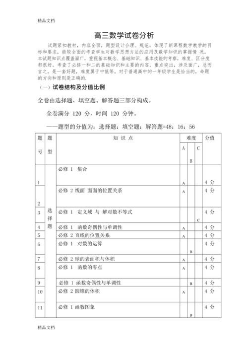 高中数学分析有哪些方法，高中数学分析有哪些常用的方法？