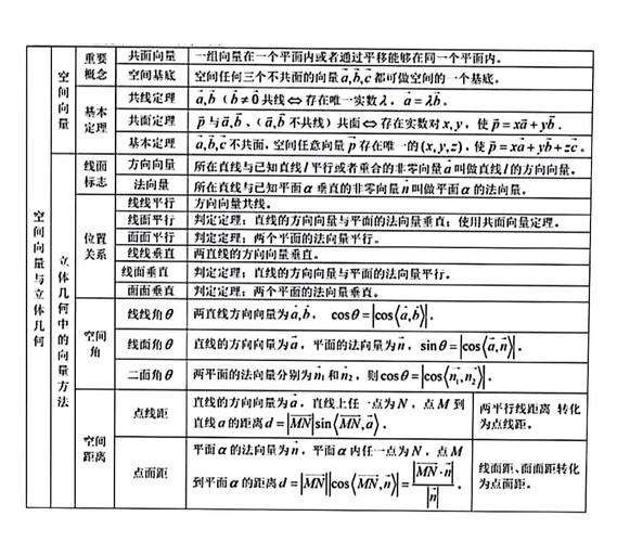 高中数学学的有哪些，高中数学课程涵盖了哪些关键领域和知识点？