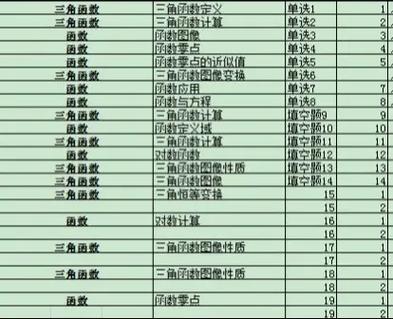 高中数学范围有哪些，高中数学究竟涵盖哪些内容与知识点？