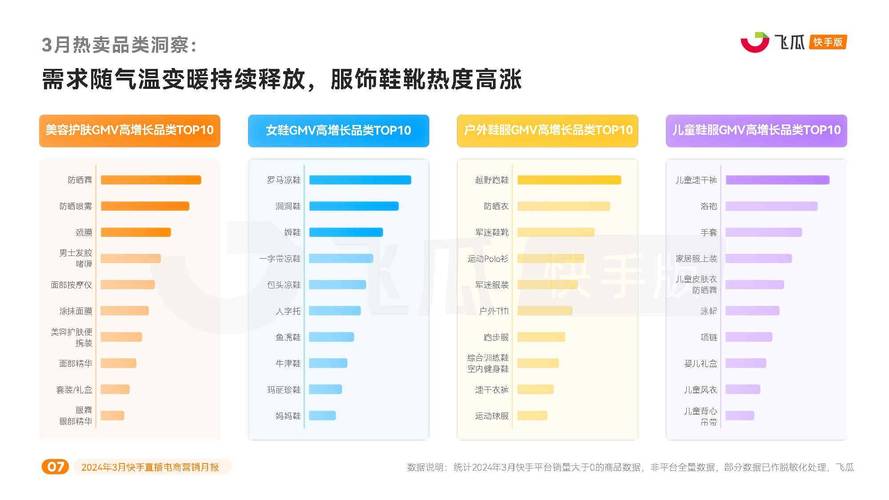 快手电商数据查询，如何进行快手电商数据查询？