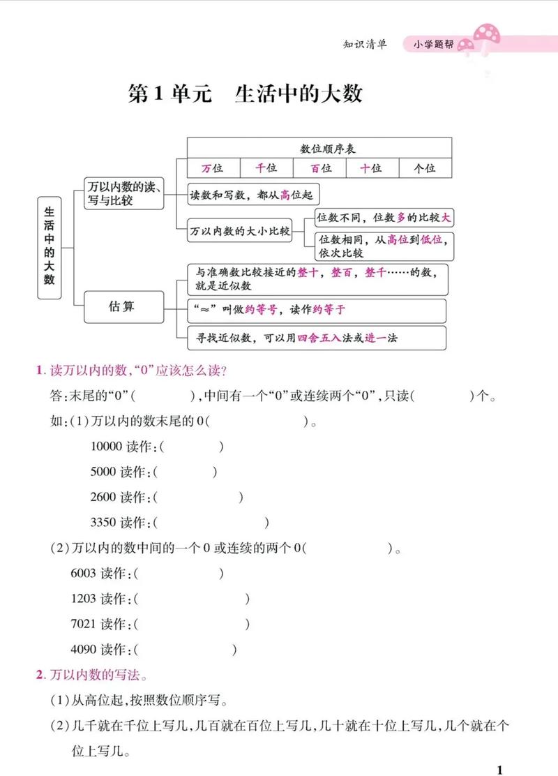 小学难懂数学知识怎么办，小学难懂数学知识，该如何应对？