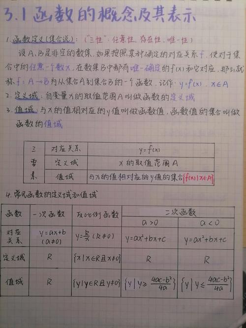 数三涉及了哪些高中数学，数三究竟涉及了哪些高中数学内容？