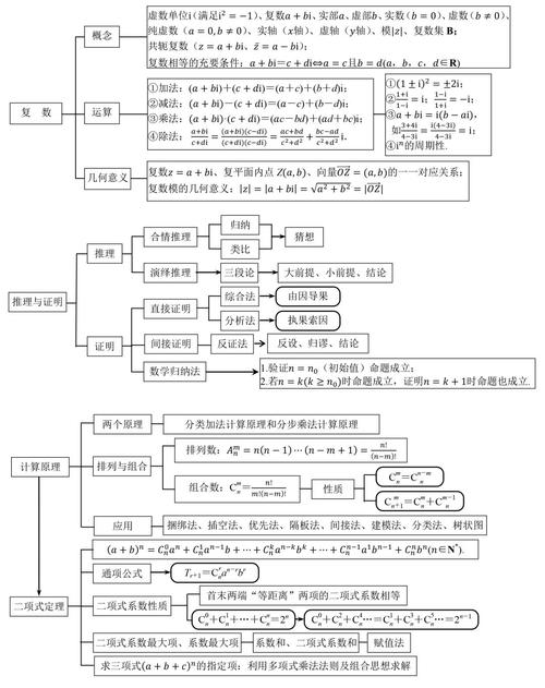 高中数学理论体系有哪些，高中数学理论体系究竟包含哪些内容？