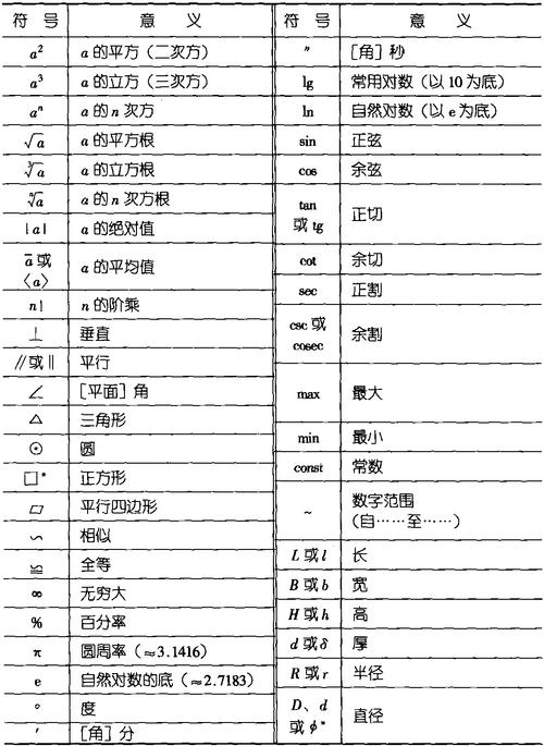 高中数学中的符号有哪些，高中数学中常见的符号有哪些，它们各自代表什么含义？