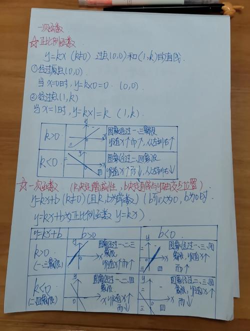 高中生如何学习初中数学，高中生如何有效学习初中数学？