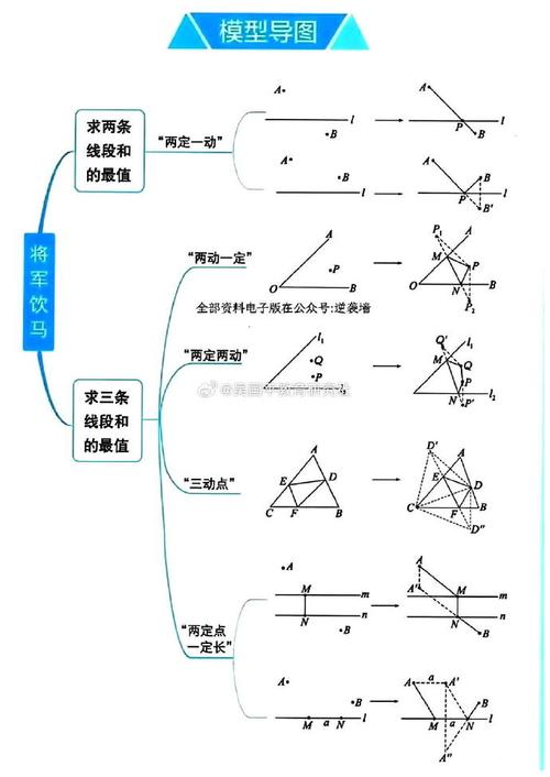 初中数学图形题如何教，初中数学图形题教学策略，如何更有效地引导学生掌握？