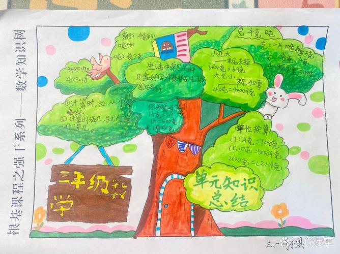 小学数学智慧树怎么讲，如何讲解小学数学智慧树？