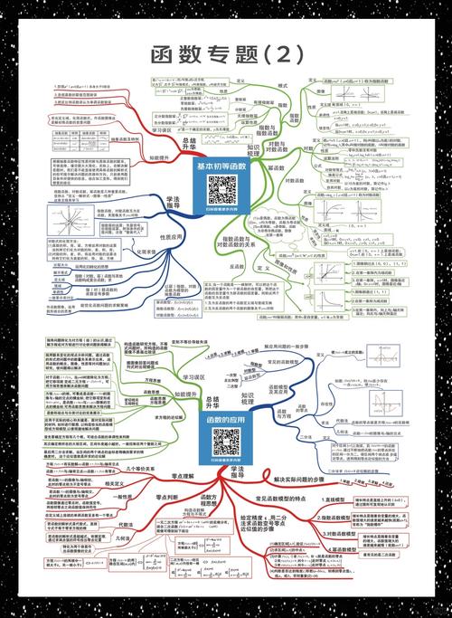 高中数学专题作品有哪些，高中数学专题作品都包含哪些内容？