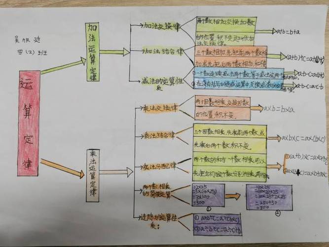 小学数学高段怎么划分，如何明确划分小学数学的高段学习内容？