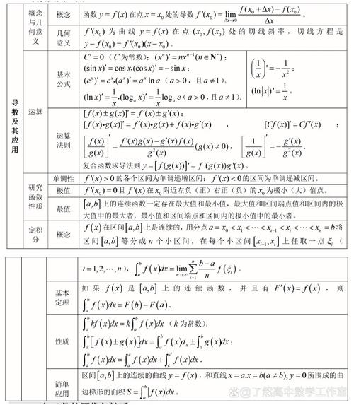 高中数学的知识点有哪些