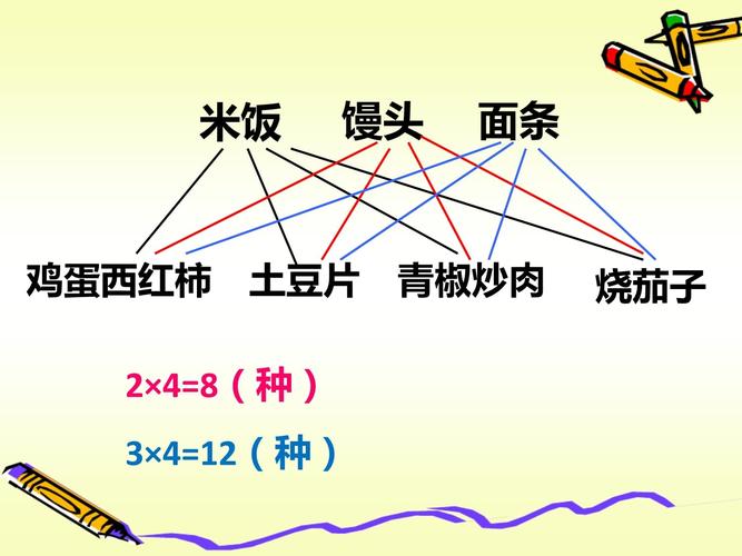 小学数学鸡蛋法怎么用，小学数学中的鸡蛋法应该如何应用？