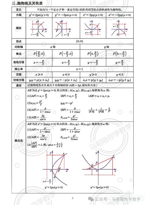 高中数学有哪些通性通法，高中数学中的通性通法有哪些？