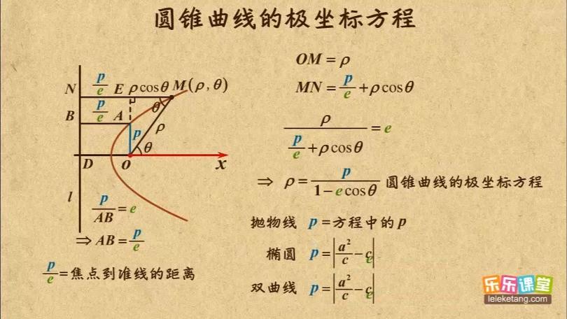 高中数学有哪些曲线，高中数学中常见的曲线有哪些？