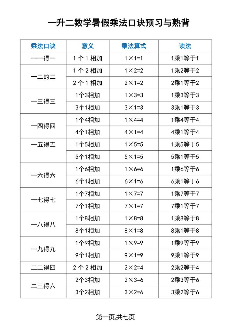 小学开学怎么学数学的方法，小学开学后，如何有效学习数学？