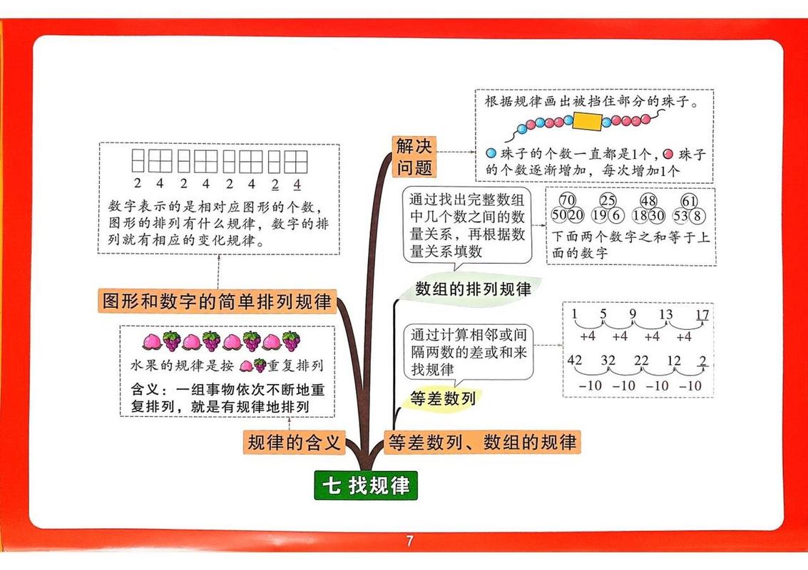 小学数学小白鸥的数学怎么样，小学数学小白鸥的数学成绩如何？