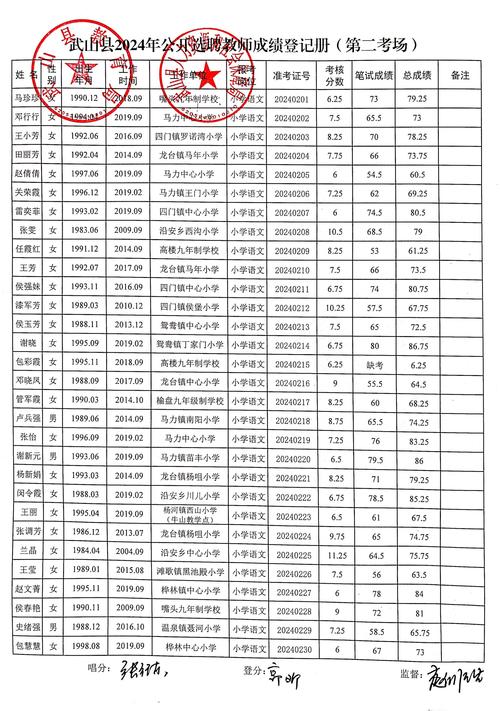 教师小学数学期末怎么抓成绩，如何在小学数学期末考试中有效提升学生成绩？