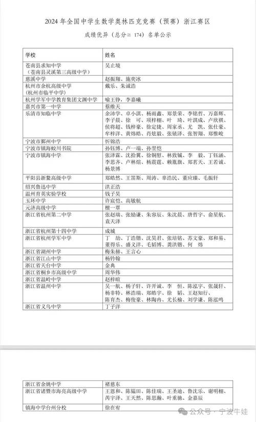 宁波高中数学学哪些，宁波高中数学课程包括哪些具体内容？