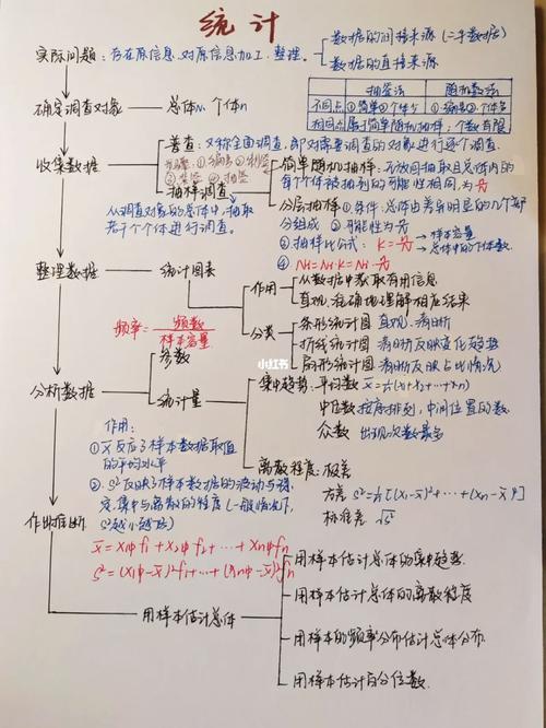 高中数学统计都包括哪些，高中数学统计都包括哪些内容？